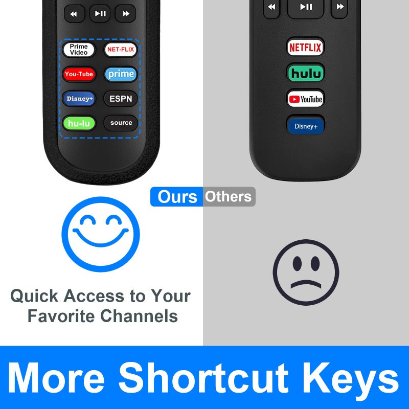 Yimaut Pack of 2 IR Remote for Roku TV Remote, for All Roku Built-in TV, for TCL Roku/Onn/Hisense/Insignia/Element/Sharp/Haier/Hitachi/LG/Sanyo/JVC/Magnavox/RCA/Philips/Westinghouse with Anti-Lost Cover - Image 4